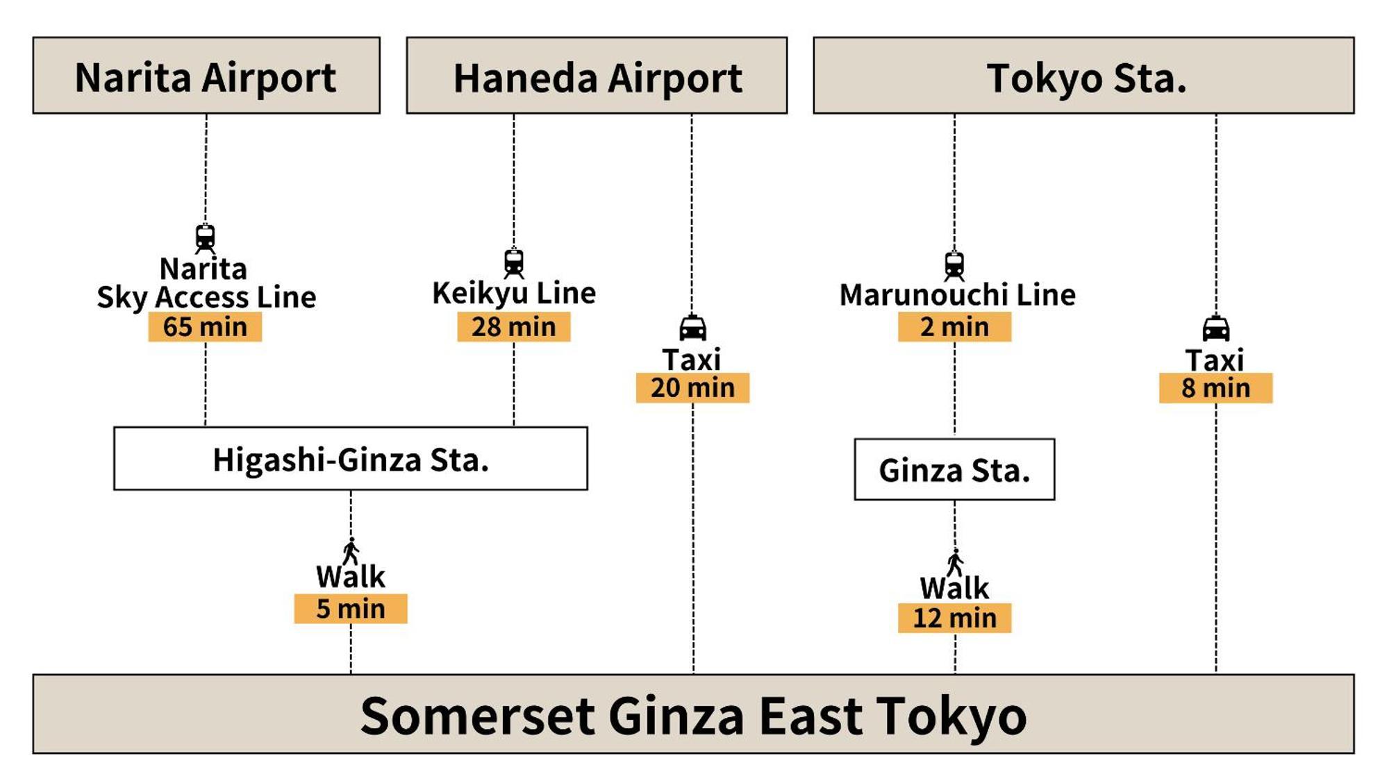 Somerset Ginza East 도쿄 외부 사진